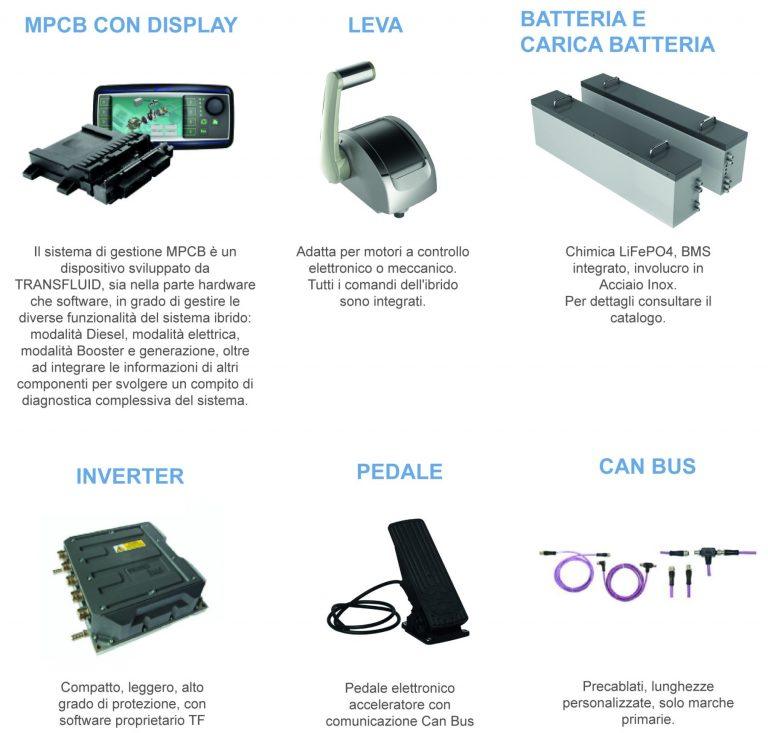 moduli IT 768x733